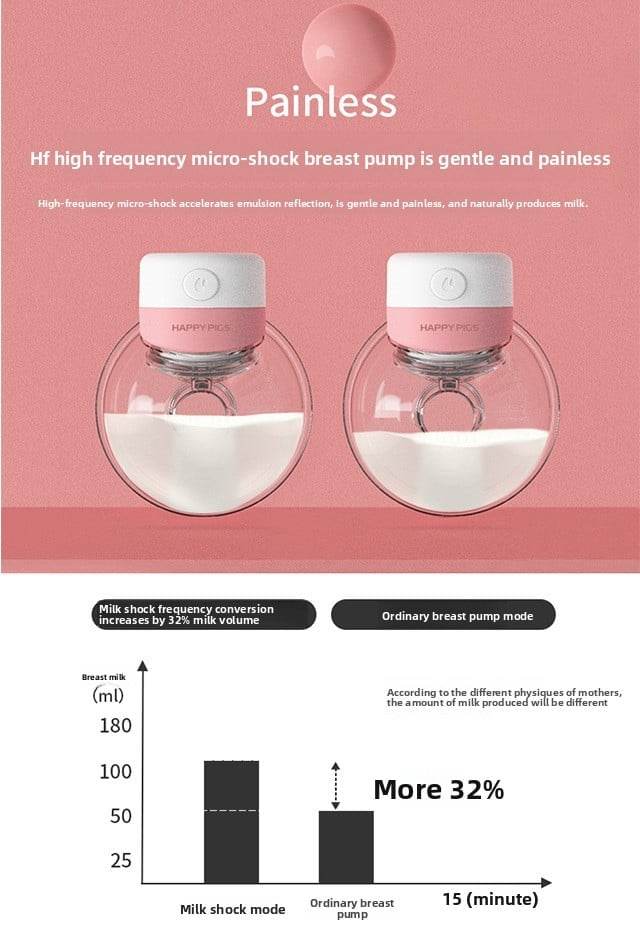 Smart breast pump - Price Value Store