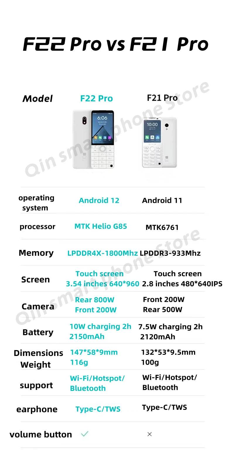 New Qin F22 Pro Smart Touch ScreenPhone Wifi 5G+3.5 Inch 4GB 64GB Add Google Store Android QinGlobal Version Mobile Phone - Price Value Store