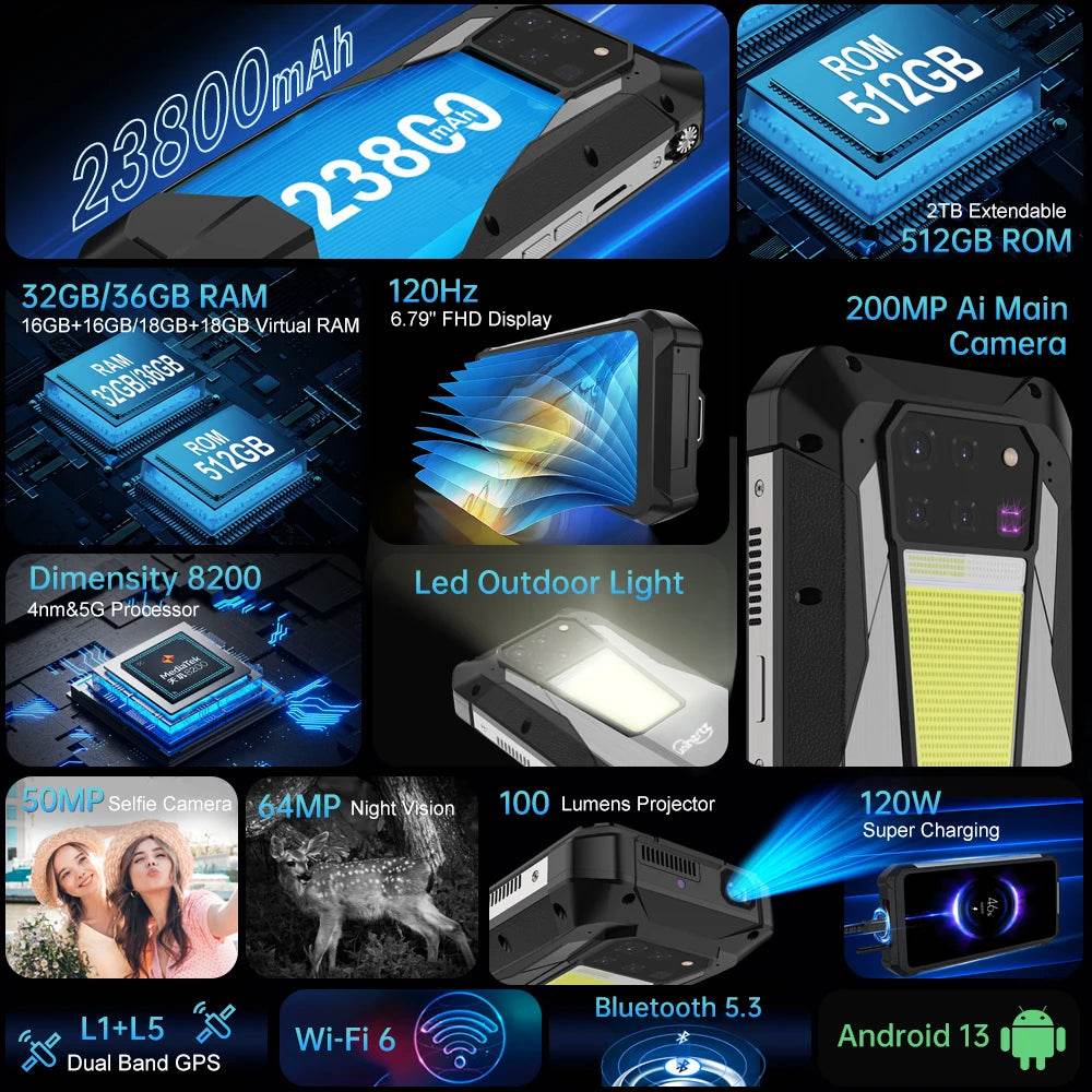 Unihertz Tank 3 Pro 8849 Projector Smartphone Android 14 5G Phone, 32GB 512GB, 200MP Camera, Dimensity 8200, IP68, Bluetooth 5.3 - Price Value Store