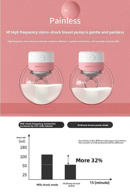 Smart breast pump - Price Value Store