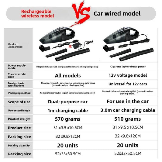 Car vacuum cleaner - Price Value Store
