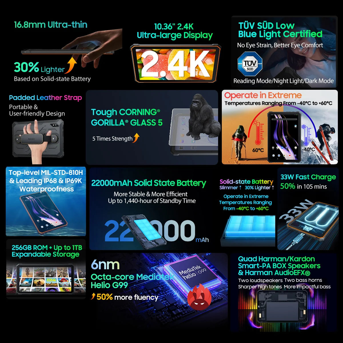 Blackview Active 8 Pro Tablet, 16GB, 256GB, 10.36 ", 16MP + 48MP Camera, Android 14, 22000mAh Large Battery, Rugged Tablet PC