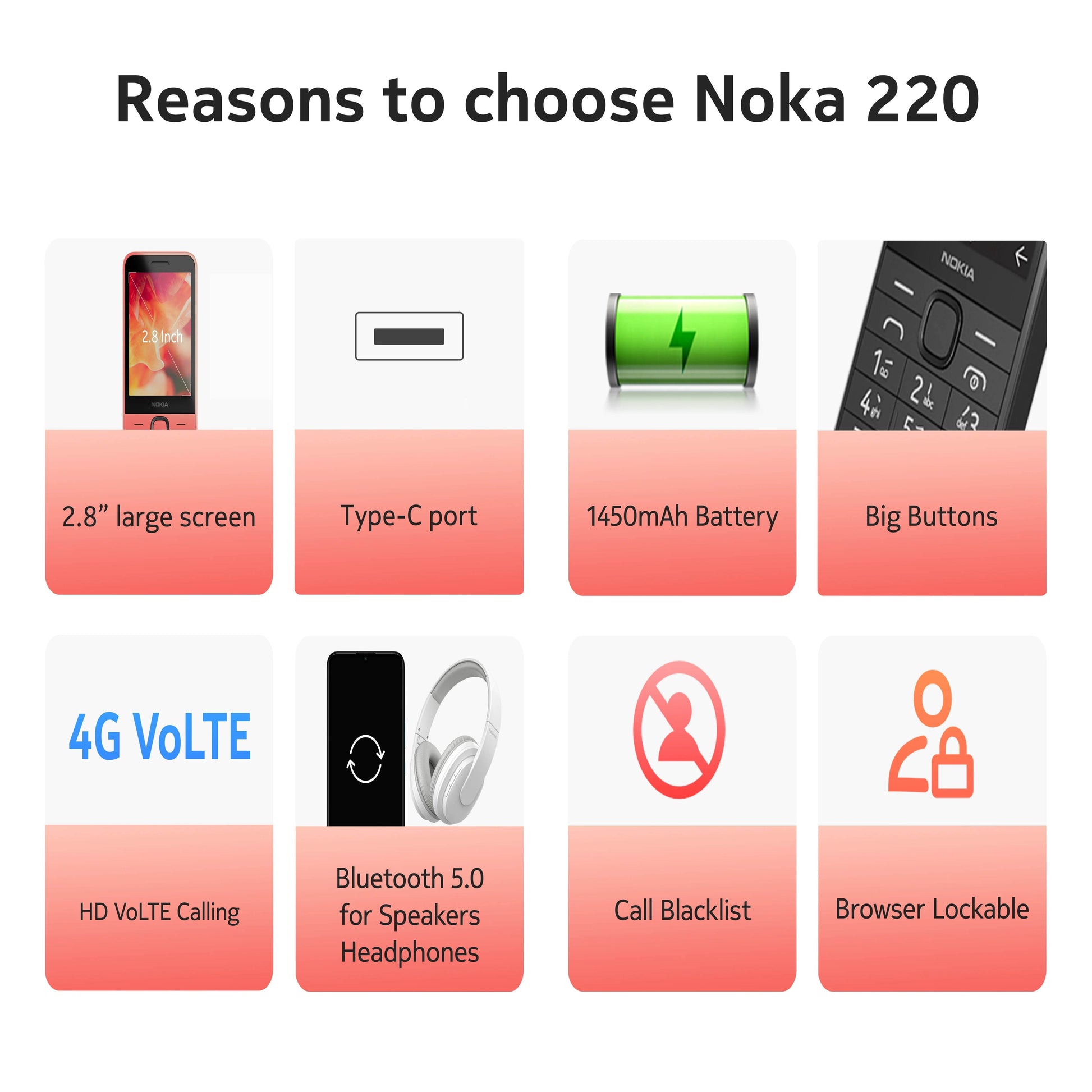 Original Nokia 215 2024 Version 220 4G Feature Phone 2.8 Inch Bluetooth FM Radio 1450mAh Bettery Mobile Phone Type-C Port - Price Value Store