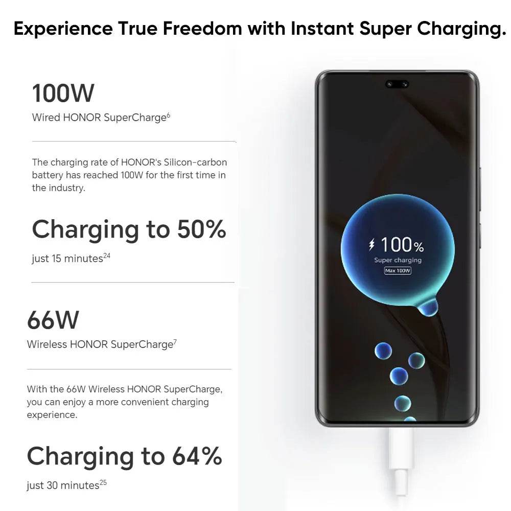 2024 Global Version HONOR 200 Pro Snapdragon 8s Gen 3 5G Smart phone 6.78'' 120Hz AMOLED 5200mAh Large Battery 100W SuperCharge - Price Value Store