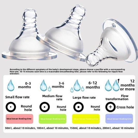 Silicone nipple to prevent gas buildup - Price Value Store